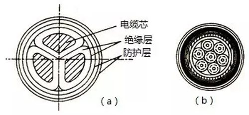 電纜線規(guī)格型號(hào)及電力、操控電纜簡(jiǎn)介